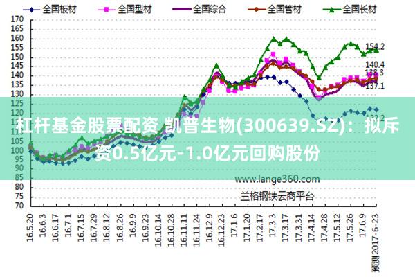 杠杆基金股票配资 凯普生物(300639.SZ)：拟斥资0.5亿元-1.0亿元回购股份