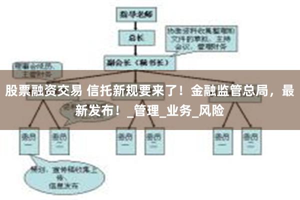 股票融资交易 信托新规要来了！金融监管总局，最新发布！_管理_业务_风险