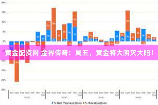 黄金配资网 金界传奇：周五，黄金将大阴灭大阳！