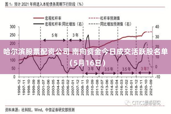 哈尔滨股票配资公司 南向资金今日成交活跃股名单（5月16日）