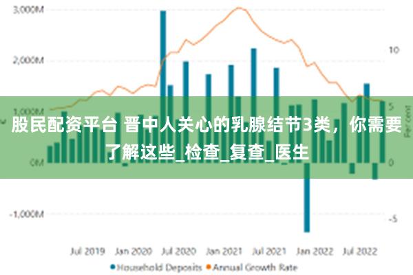 股民配资平台 晋中人关心的乳腺结节3类，你需要了解这些_检查_复查_医生