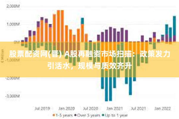 股票配资网(晋) A股再融资市场扫描：政策发力引活水，规模与质效齐升