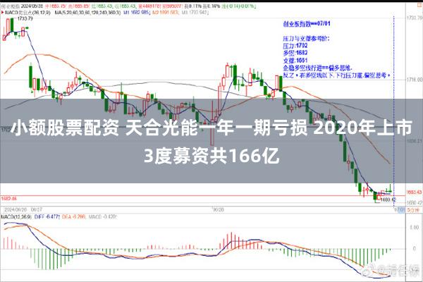 小额股票配资 天合光能一年一期亏损 2020年上市3度募资共166亿