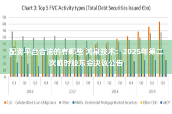 配资平台合法的有哪些 鸿泉技术：2025年第二次临时股东会决议公告